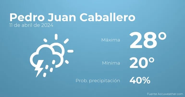 Previsión meteorológica para Pedro Juan Caballero, 11 de abril Previsión meteorológica para Pedro Juan Caballero, 11 de abril
