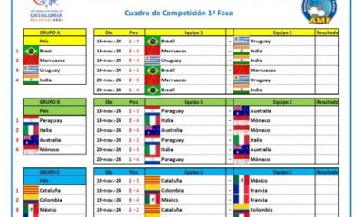 Paraguay debutara ante Australia en el Mundial C20