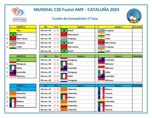 Paraguay debutara ante Australia en el Mundial C20