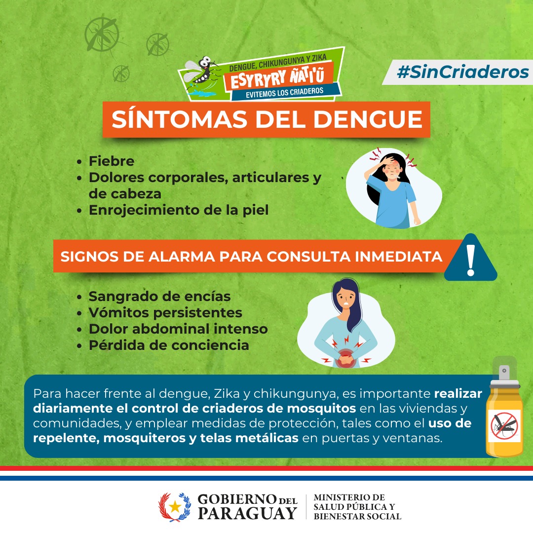 Salud: Identificación y manejo de síntomas iniciales del dengue. Salud: Identificación y manejo de síntomas iniciales del dengue.