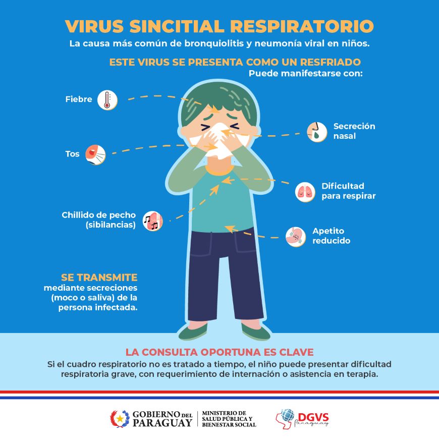 Salud: Prevención de enfermedades respiratorias en verano; consejos prácticos para evitar resfriados. Salud: Prevención de enfermedades respiratorias en verano; consejos prácticos para evitar resfriados.
