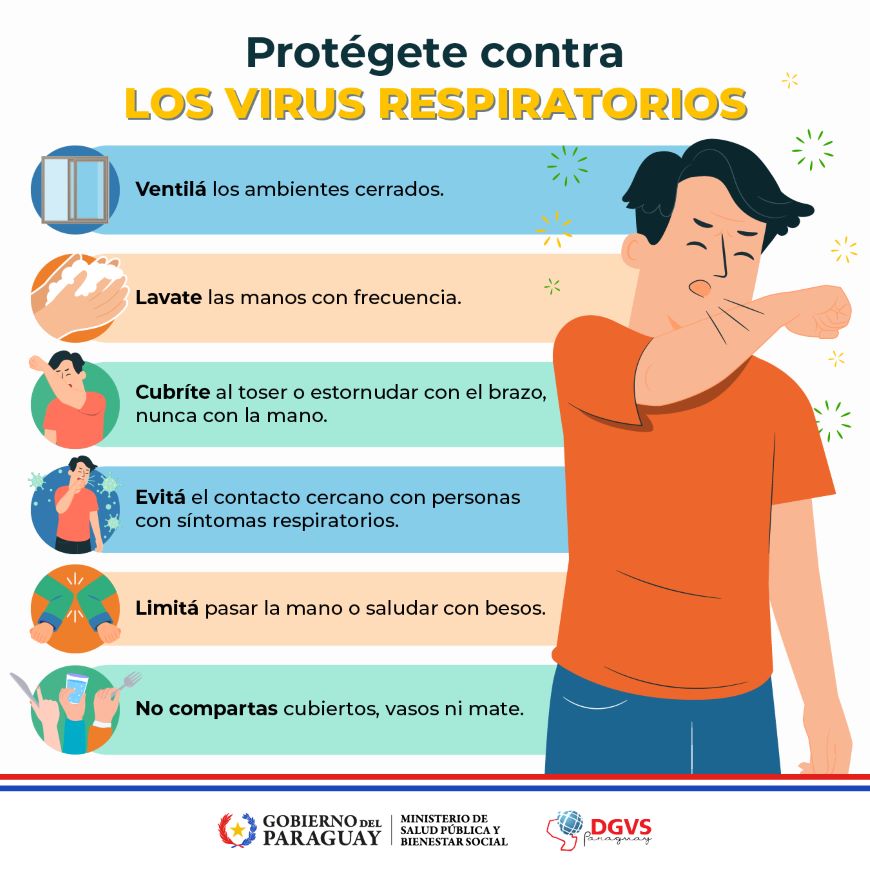 Salud: Enfermedades respiratorias: cómo prevenirlas – Consejos para cuidarte Salud: Enfermedades respiratorias: cómo prevenirlas – Consejos para cuidarte