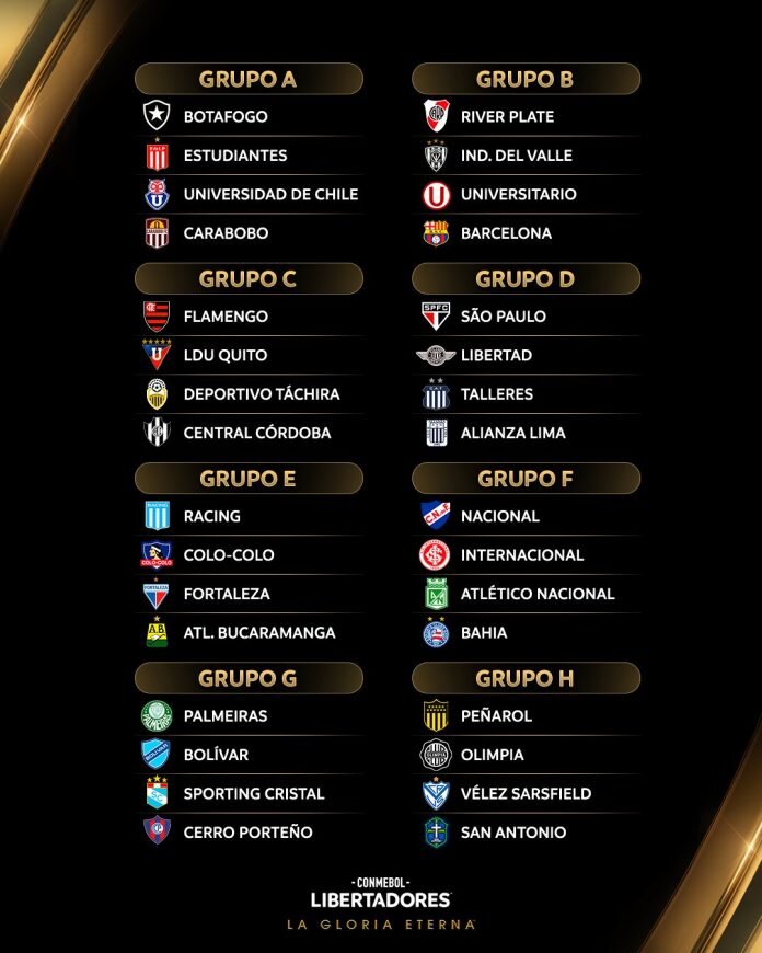 Equipos paraguayos ya conocen a sus rivales para la Libertadores y Sudamericana