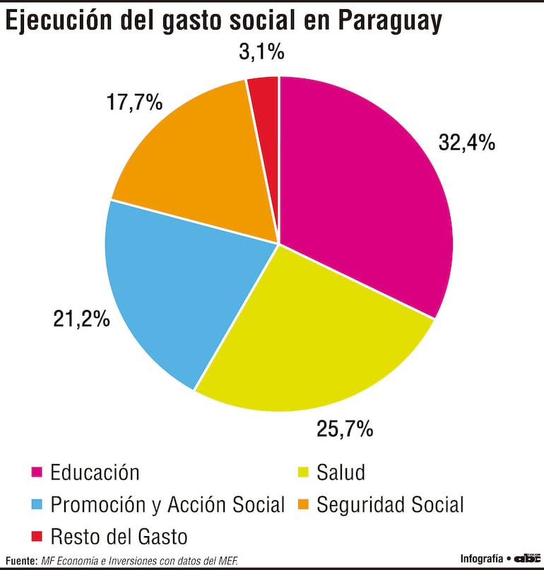América Latina: persisten desafíos en protección social y mayor cobertura