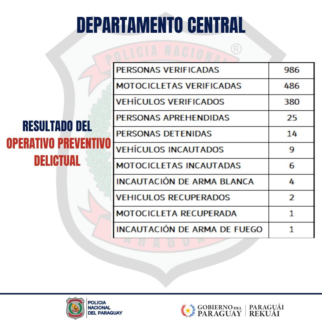 Ministerio del Interior Paraguay Reporte diario actualidad y seguridad policial