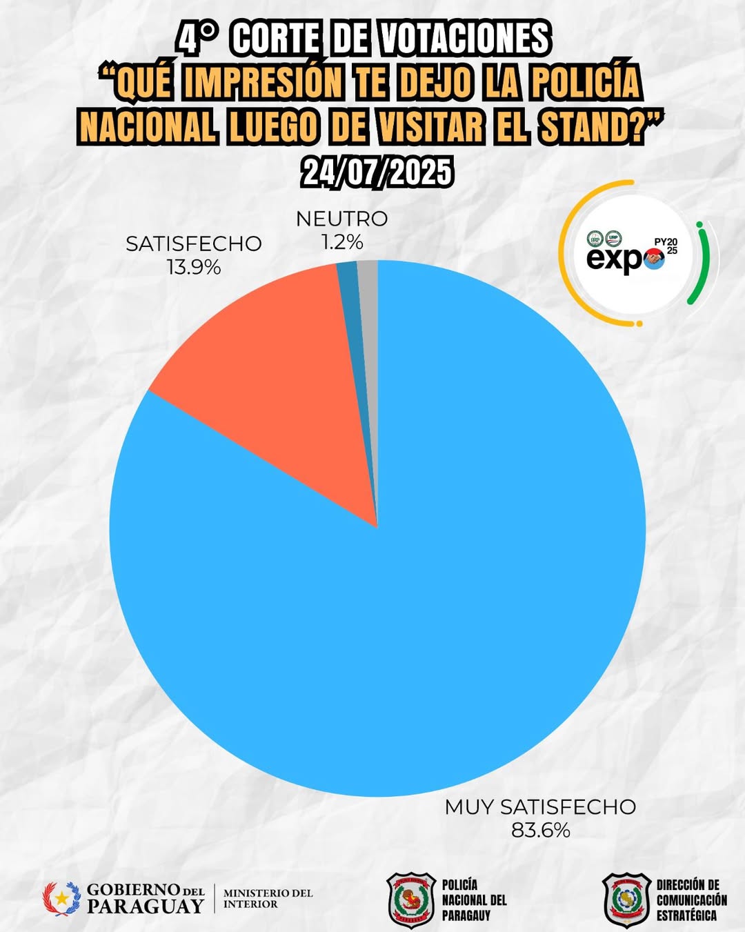Policía Nacional Expo2025 muestra compromiso entrega y cercanía ciudadana