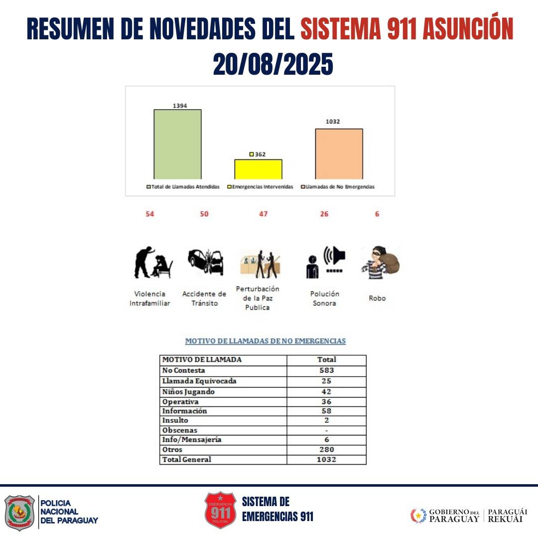 Seguridad Ciudadana Refuerza Operativos Diarios en Todo Paraguay