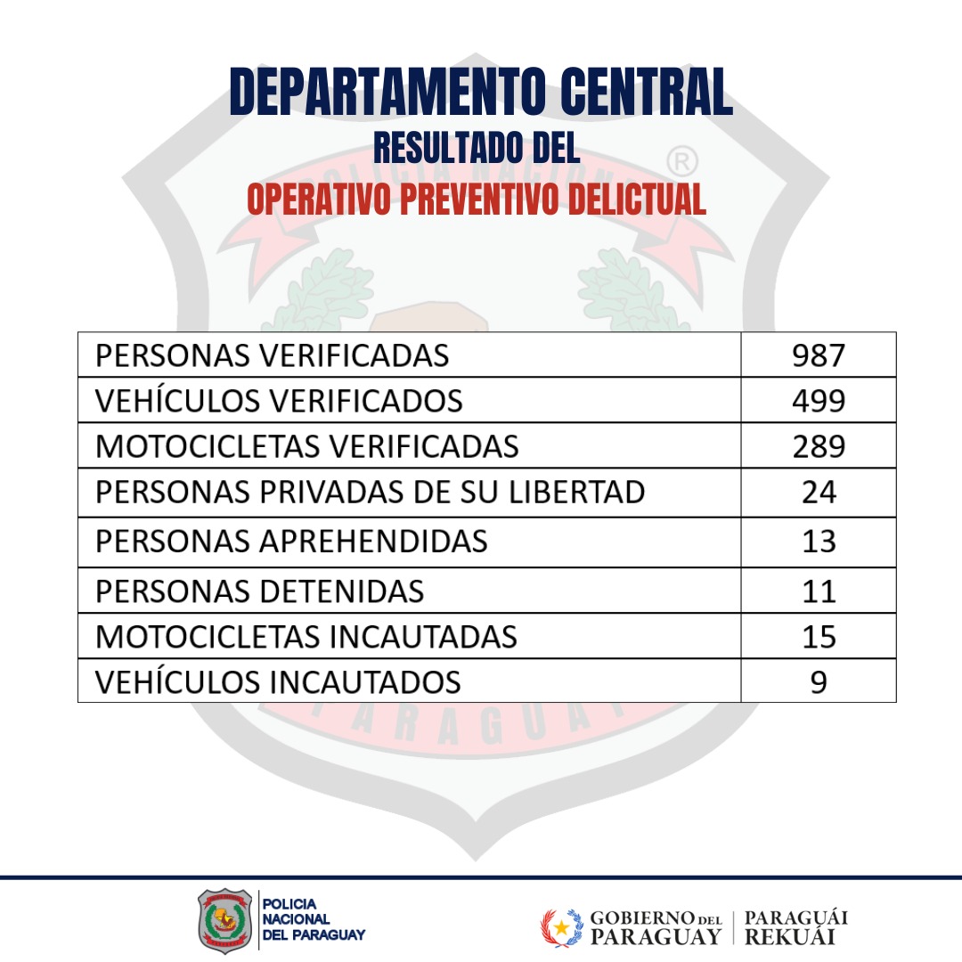 Informe Diario del Ministerio del Interior y Policía Nacional Informe Diario del Ministerio del Interior y Policía Nacional