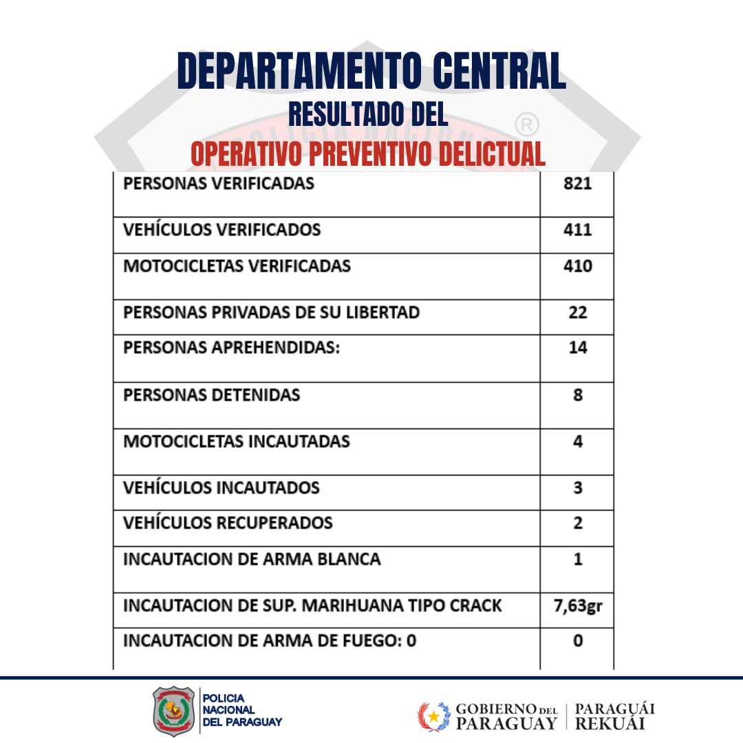 Reporte Diario del Ministerio del Interior y Policía Nacional