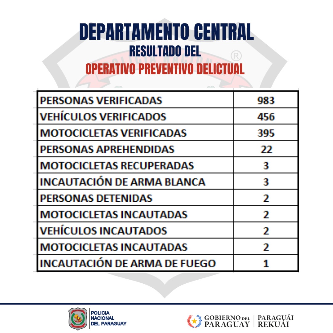 Fortalecen Seguridad Ciudadana a Nivel Nacional en Paraguay Hoy