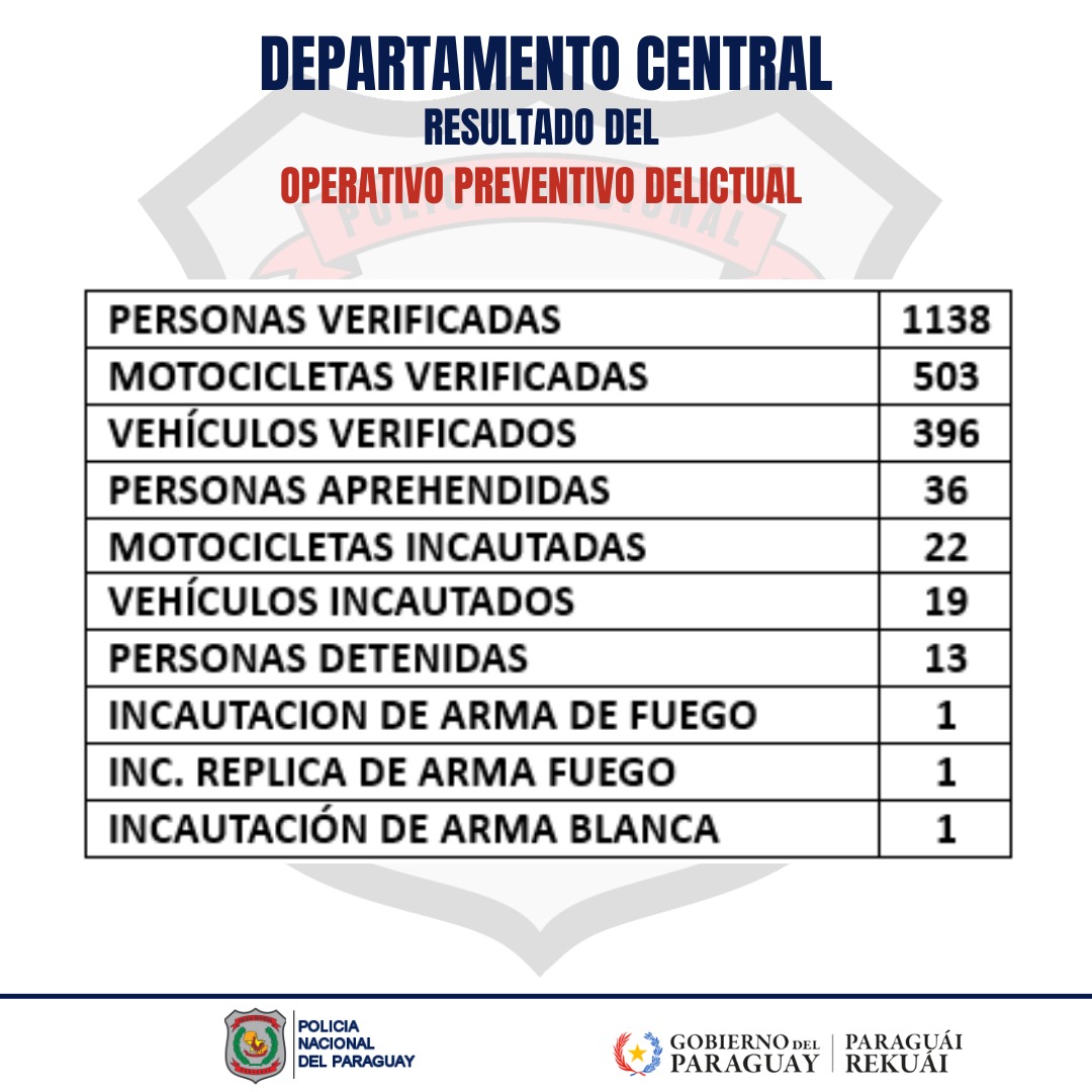 Informe diario del Ministerio del Interior y Policía Nacional Paraguay