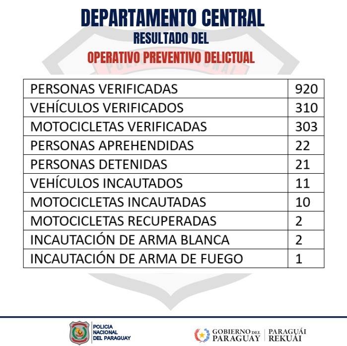 Reporte Diario del Ministerio del Interior: Seguridad y Noticias Paraguayas