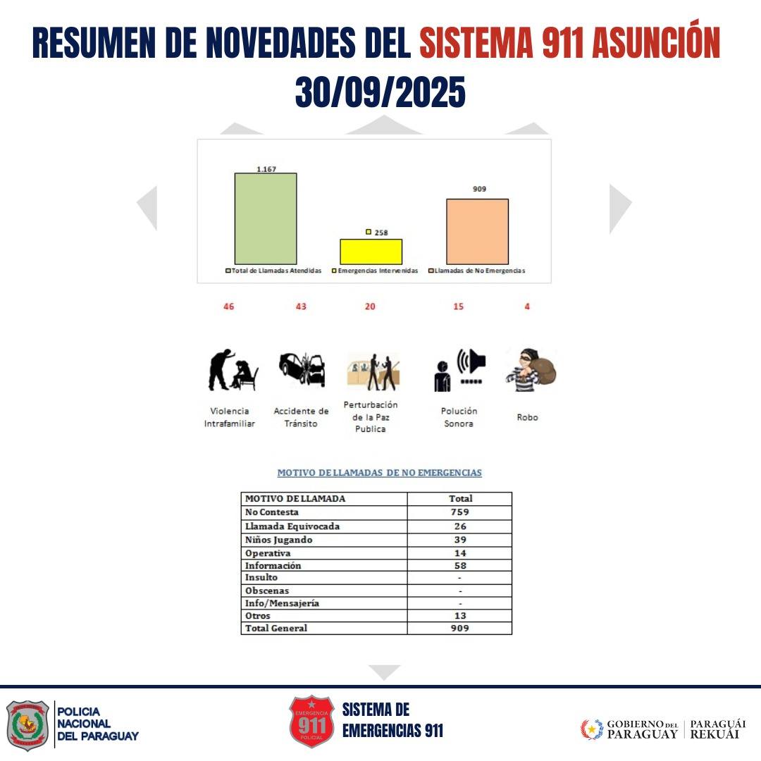 Seguridad y prevención: Informe diario del Ministerio del Interior