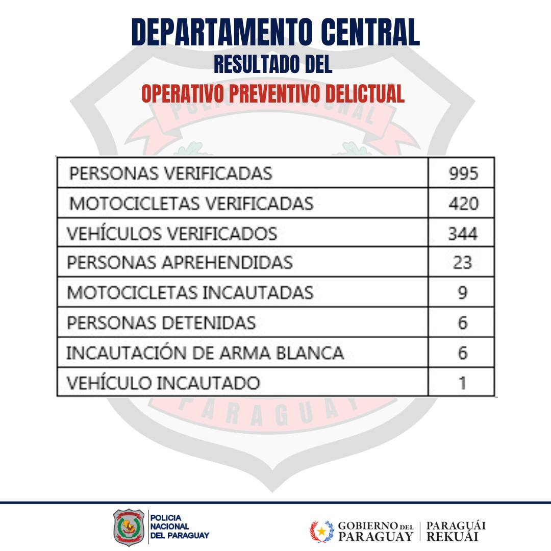 Reporte Diario Ministerio Interior Paraguay en Radio Policía Nacional