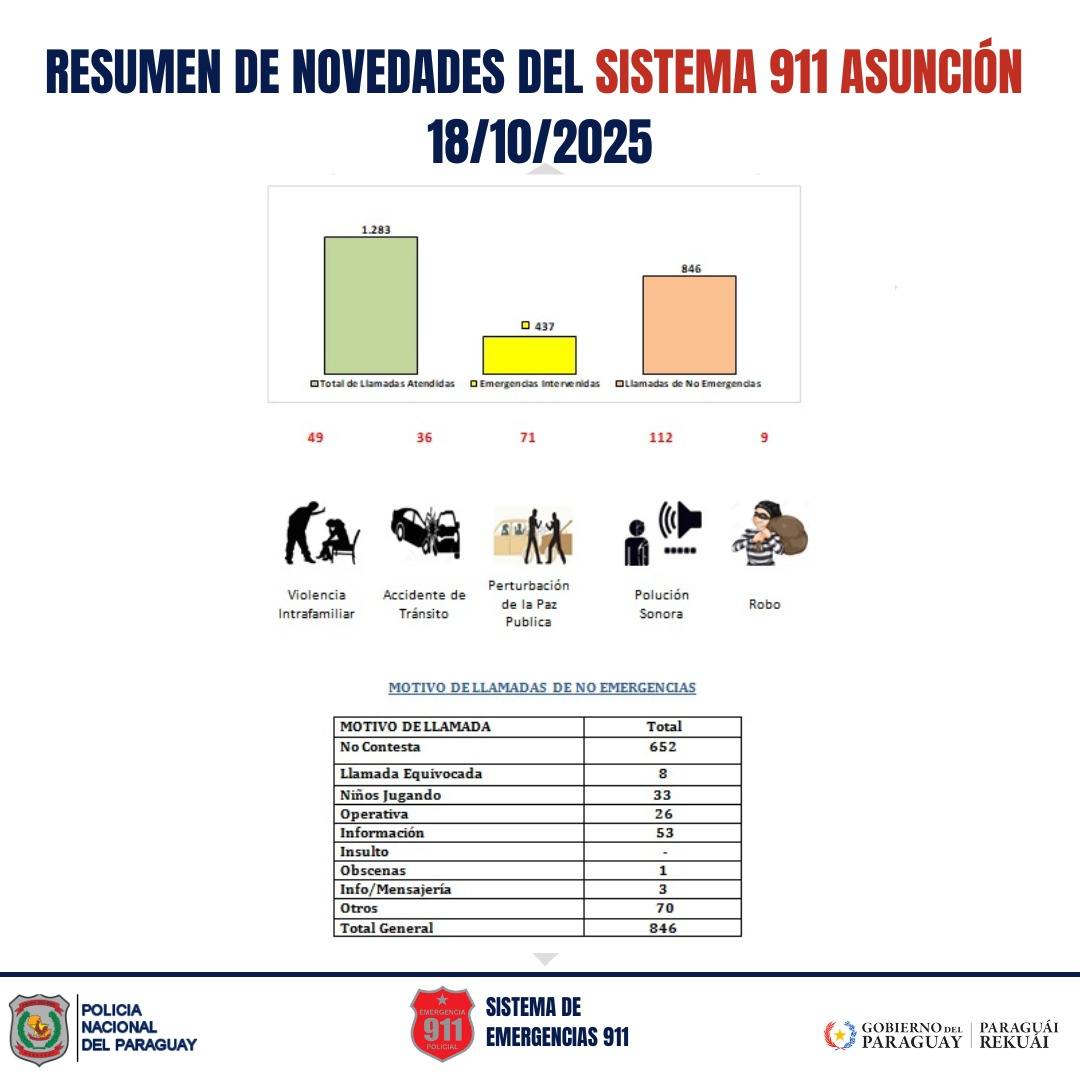 Informe diario del Ministerio del Interior en Radio Policial Paraguay Informe diario del Ministerio del Interior en Radio Policial Paraguay