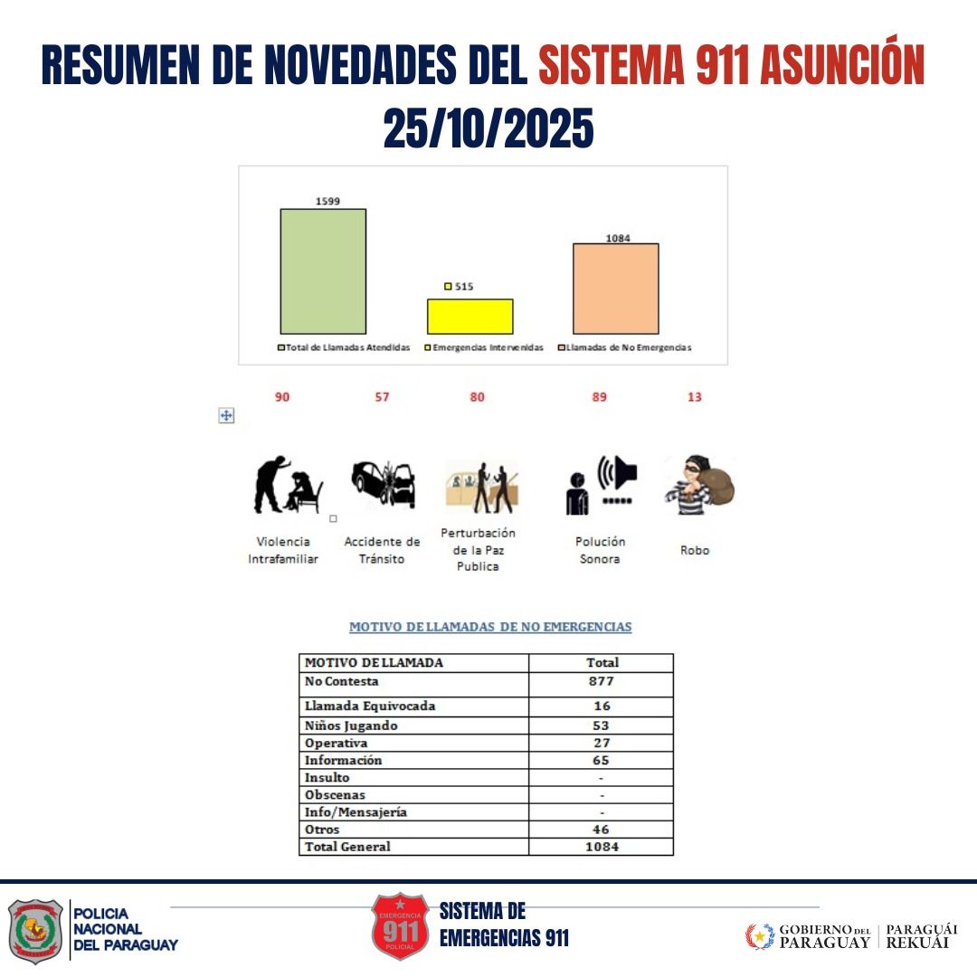 Ministerio del Interior presenta informe diario por Radio Nacional Ministerio del Interior presenta informe diario por Radio Nacional