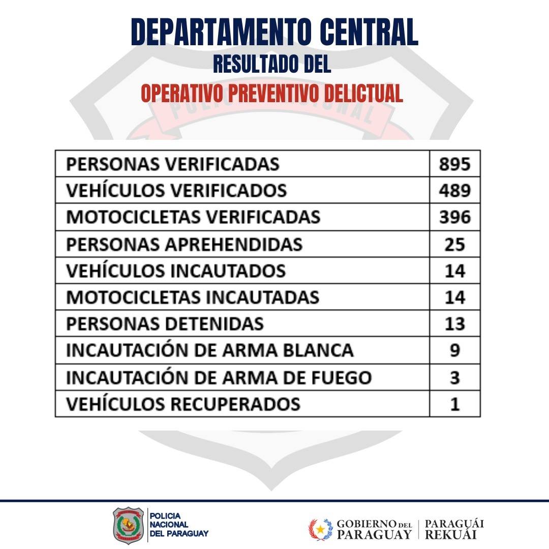 Reporte diario del Ministerio del Interior en Radio La Voz Reporte diario del Ministerio del Interior en Radio La Voz