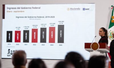 México evita una reforma tributaria con mayor lucha contra la evasión fiscal y la imposición de impuestos “saludables” | Economía